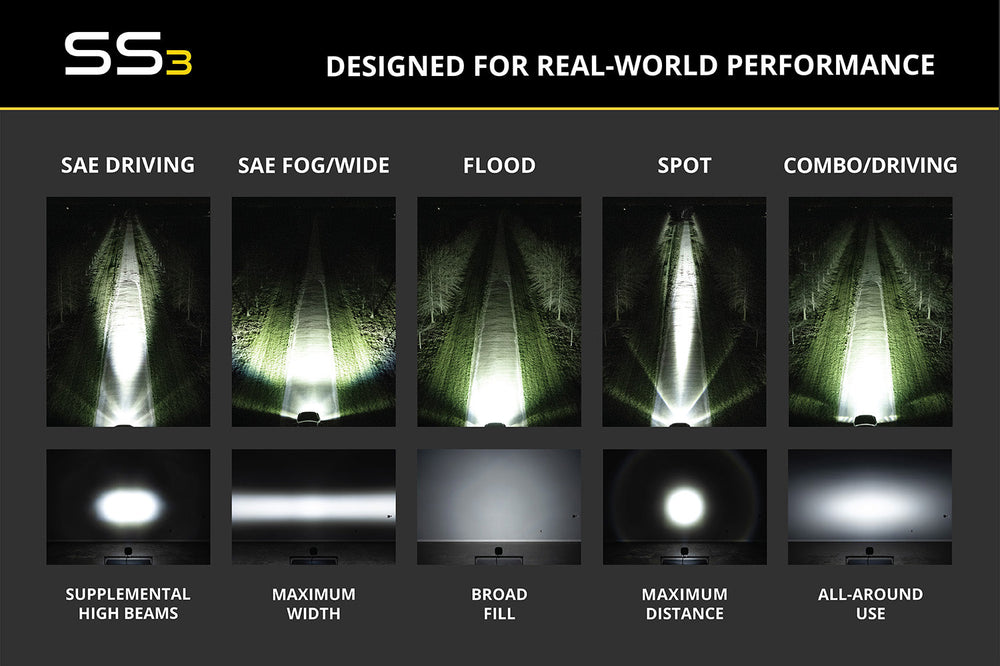 SS3 White Max LED Pod (pair)