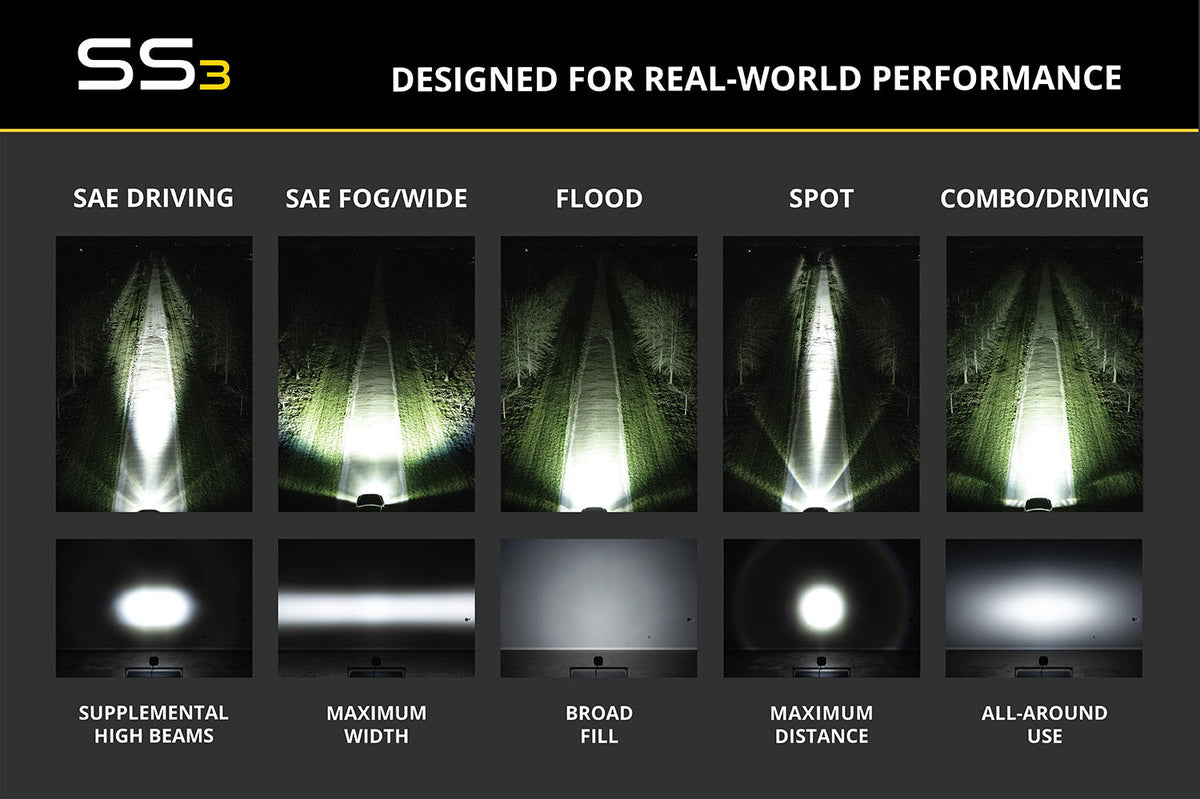 SS3 White Max LED Pod (pair)