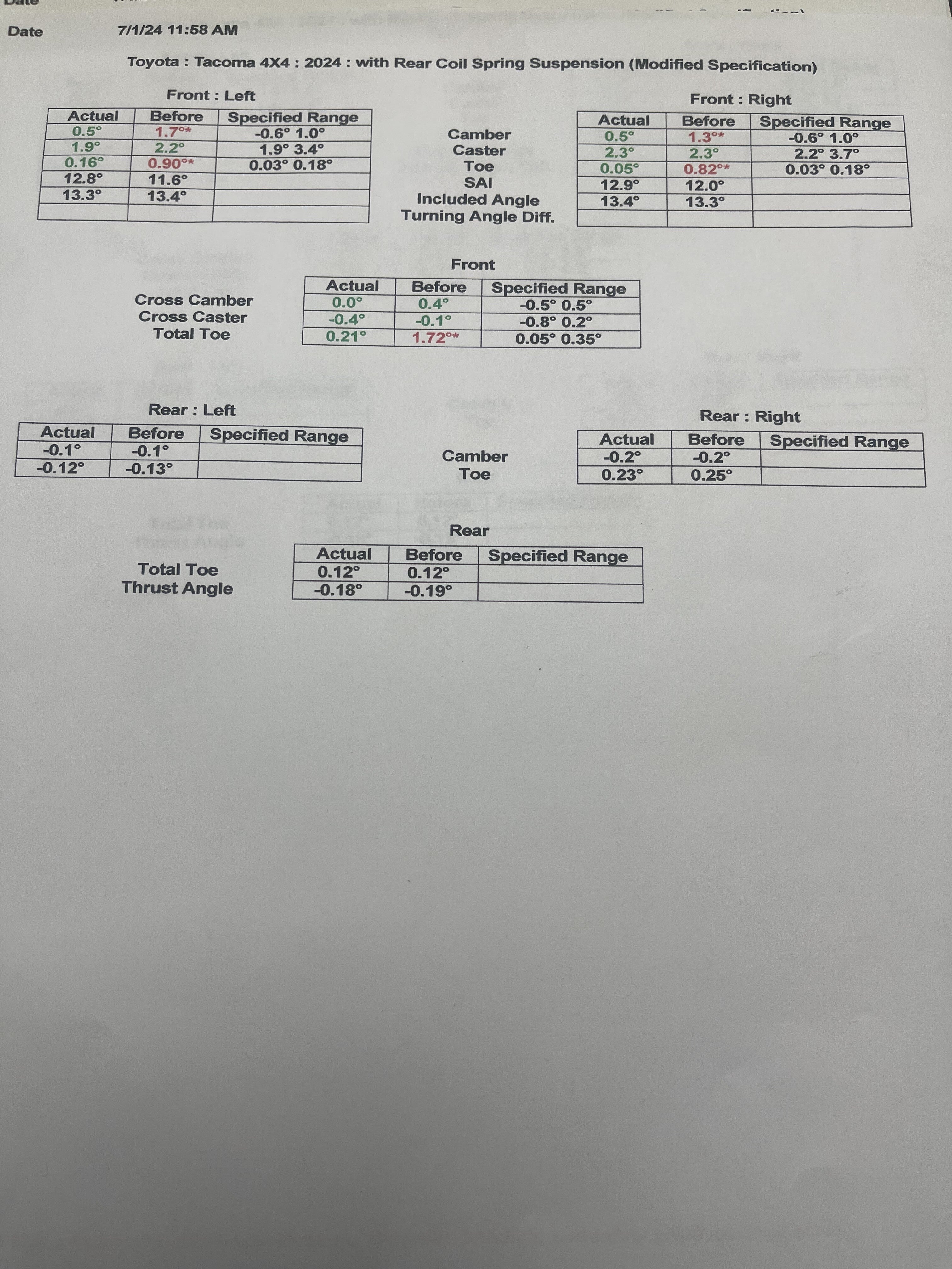 4th Gen Tacoma Aligntment Specs for Westcott Designs Lift Kit