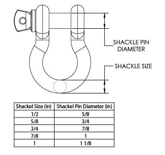 D-Ring 3/4" 6.5 Ton, Domestic - For Use With 2" Shackle Block