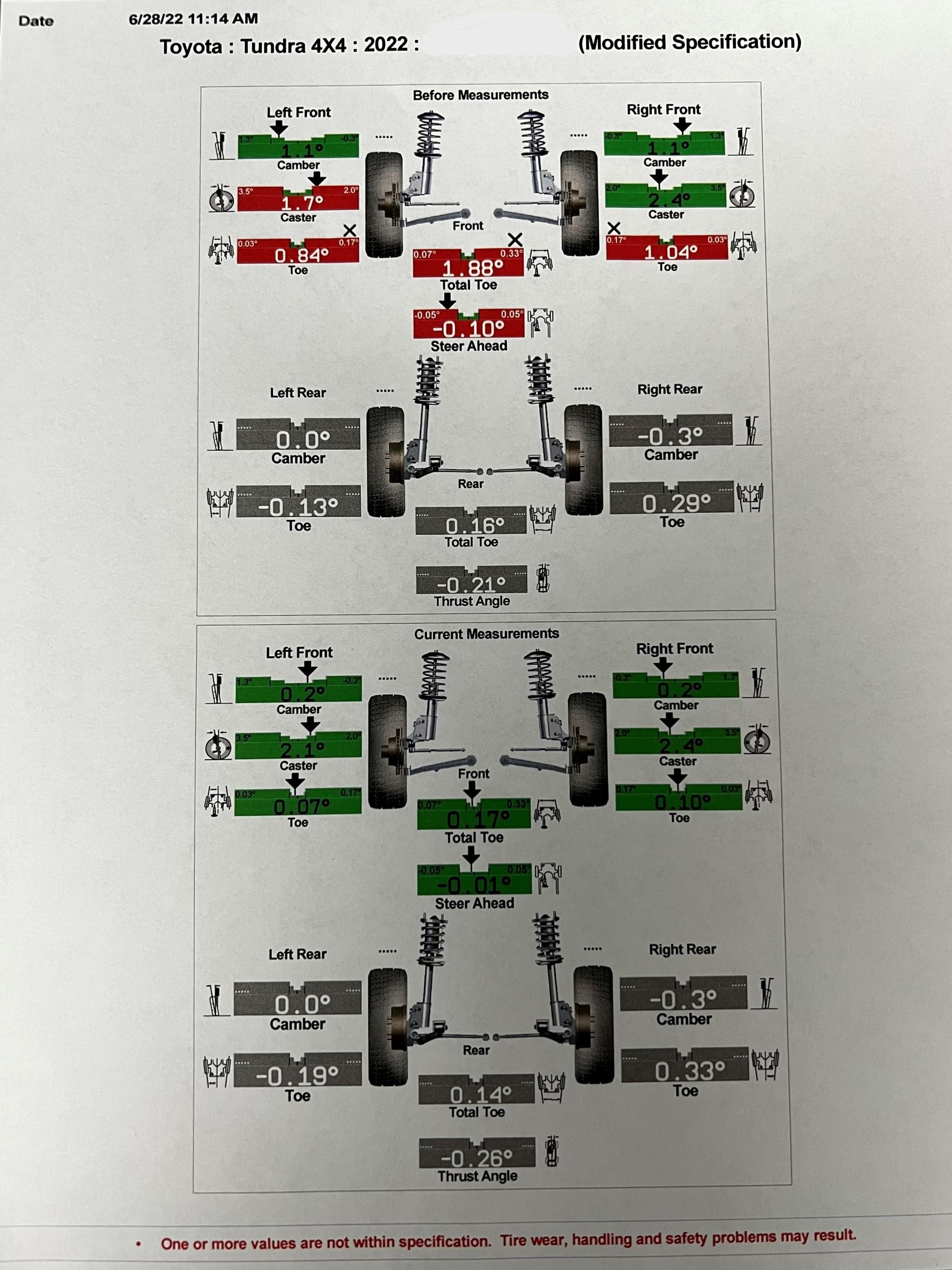 2024 Tundra Alignment Specifications for Westcott Designs Lift Kits