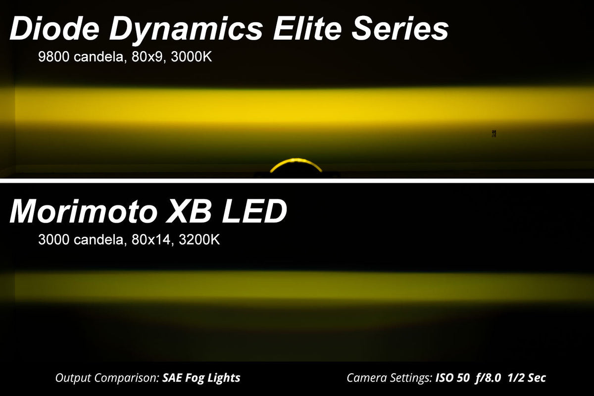 Elite Series Fog Lamps for 2012-2023 Toyota Tacoma (pair)