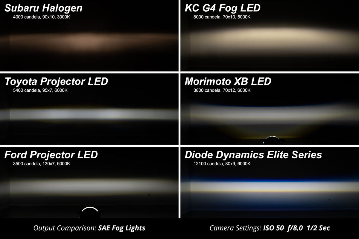 Elite Series Fog Lamps for 2013-2015 Lexus LX570 (pair)