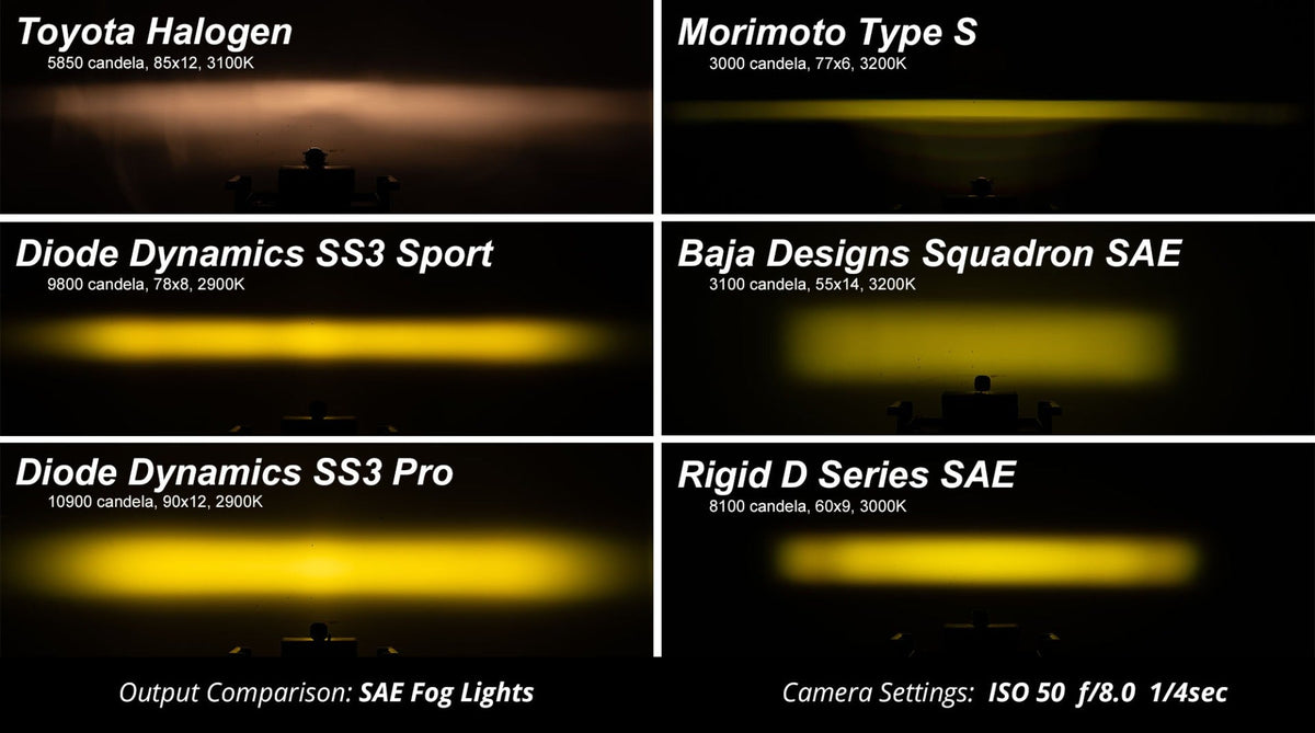 SS3 LED Fog Light Kit for 2013-2015 Lexus LX570