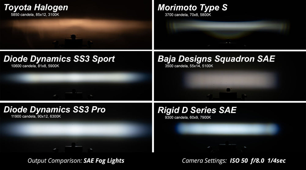 SS3 LED Fog Light Kit for 2010-2013 Toyota 4Runner