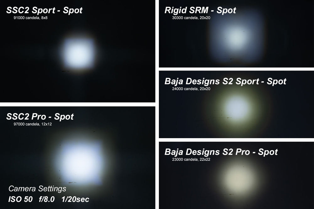 C2 1.0 SAE/DOT White Sport LED Pod (pair)