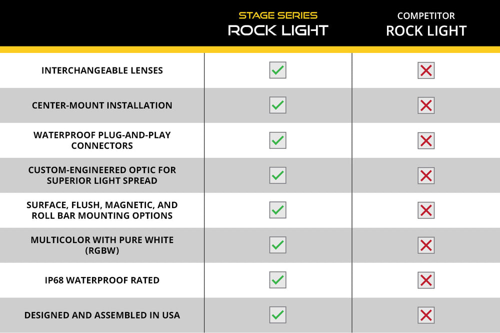 Stage Series LED Rock Light Kit (8-pack)